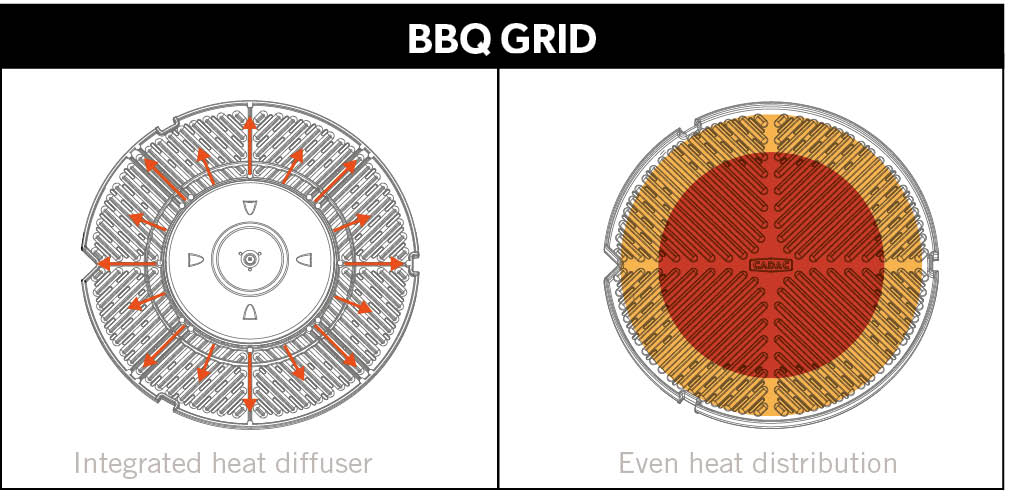 Plat à rôtir pour barbecues à gaz Carri Chef 2 - Just4Camper Cadac RG-215732