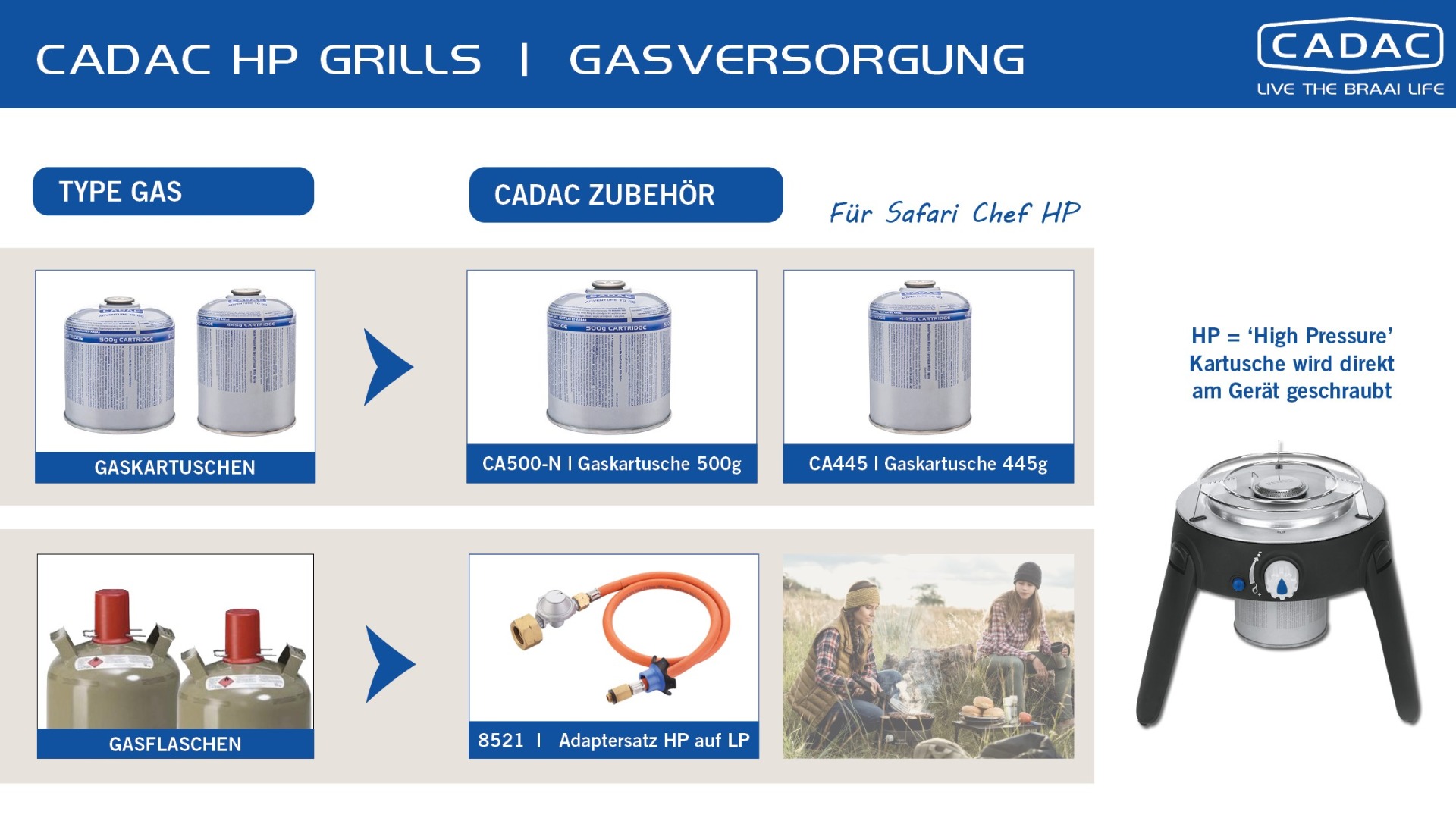 CADAC | Gasanschluss Gasgrills