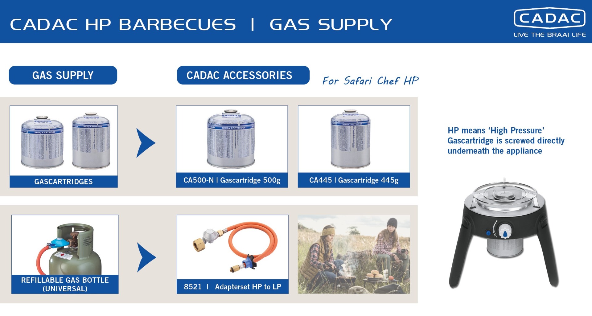 HP devices | CADAC gasbarbecues