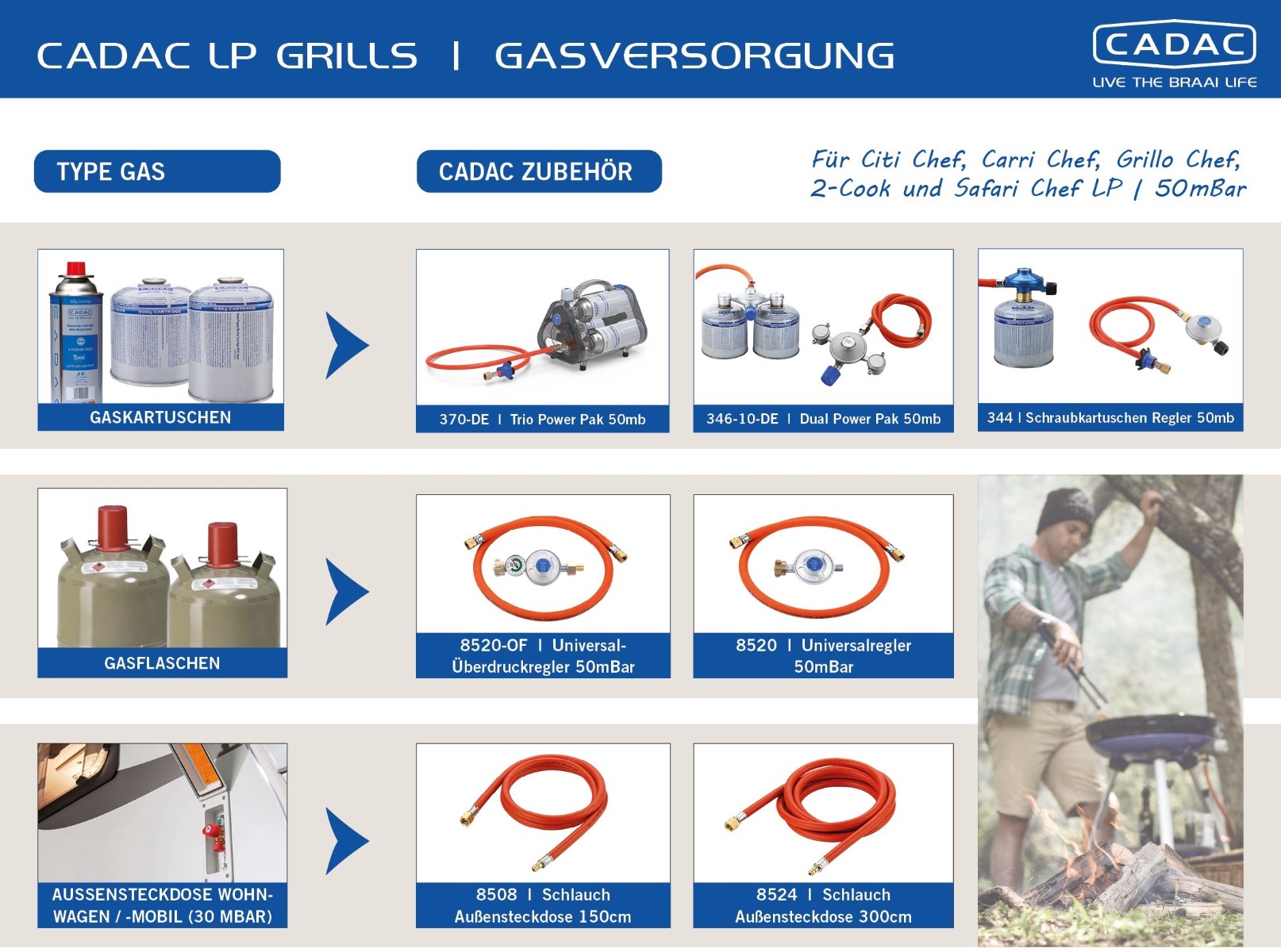 CADAC | Gasanschluss Gasgrills