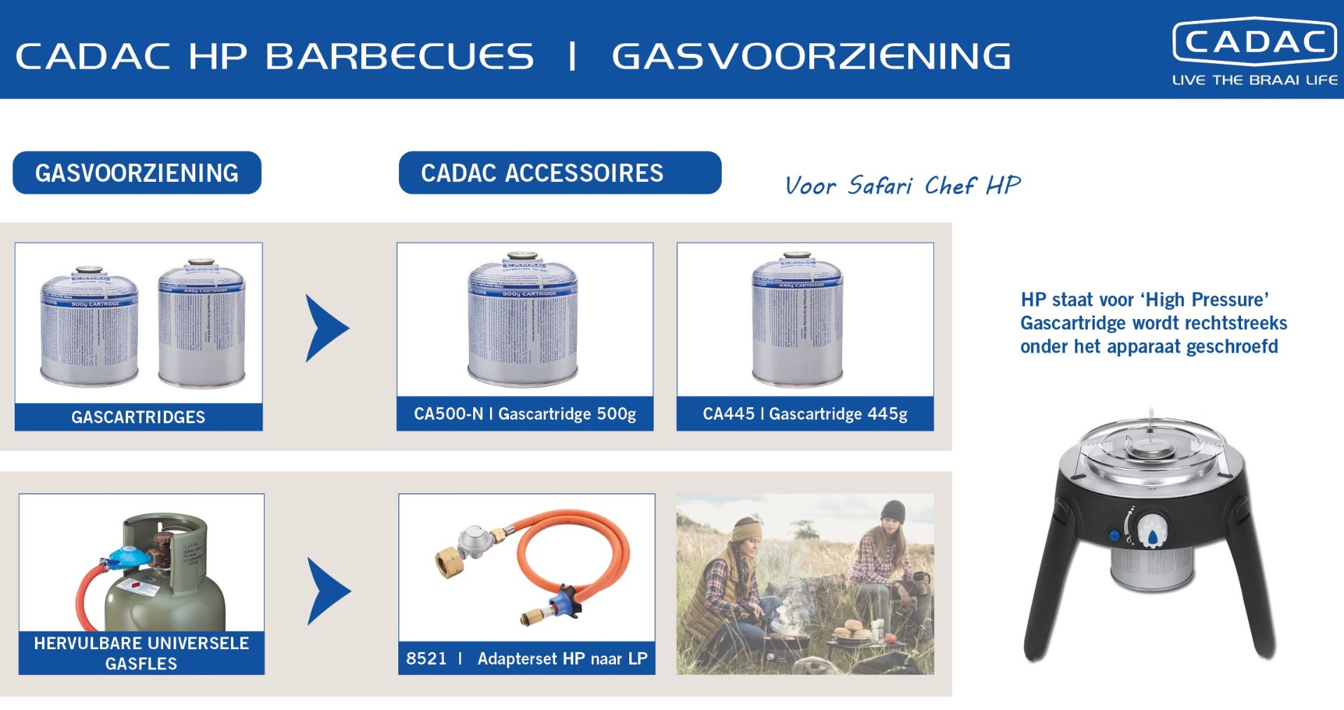 Gasvoorziening HP toestellen